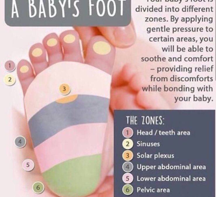 For #stomach problems – , #gas #bloating I would focus on points on zones 4 and 5. #reflexology #baby #pain #HealingPlaceMed