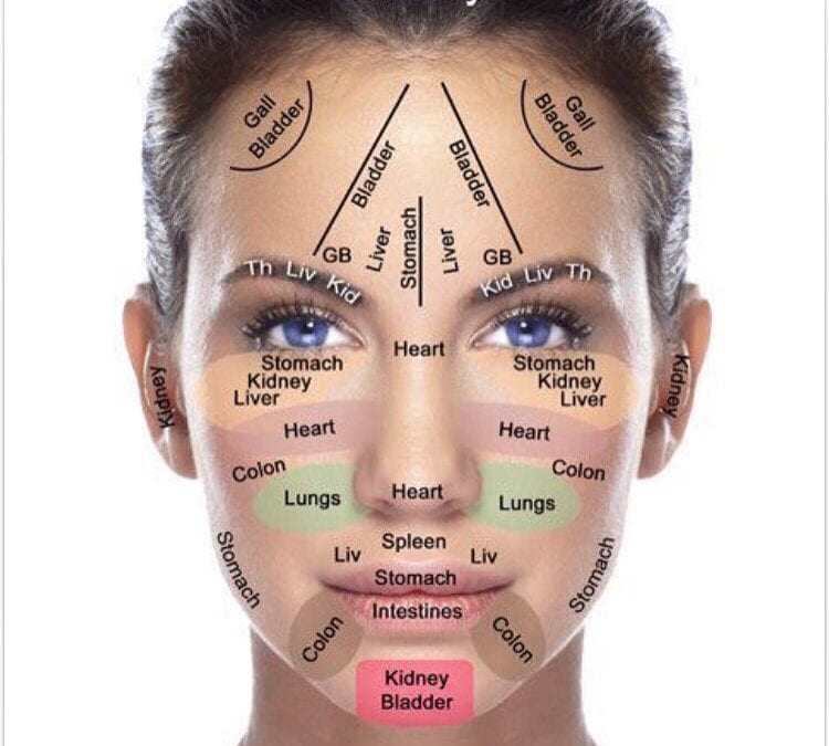 #face #reflexology #map