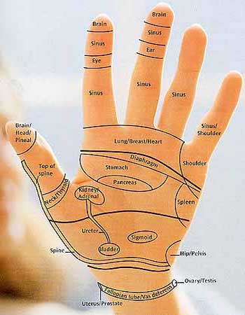 Got Food Poisoning? Pain Relief Hand Reflexology Tip