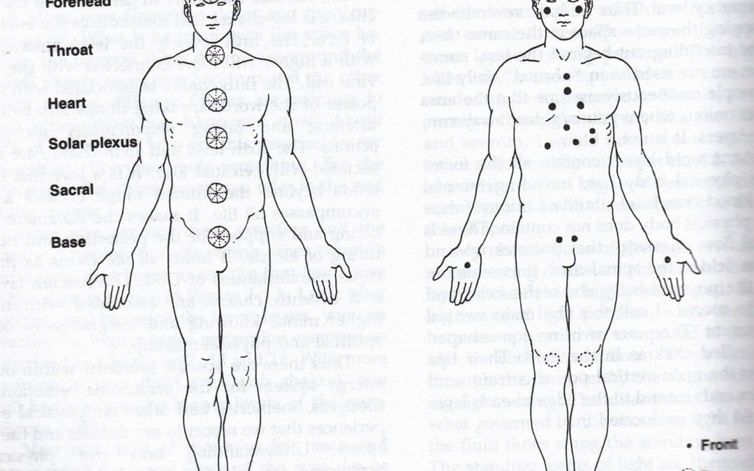 What are Chakras?