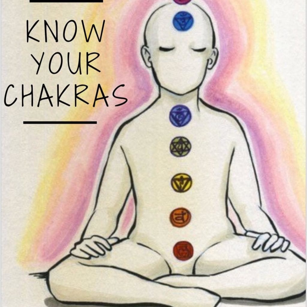 know your chakras