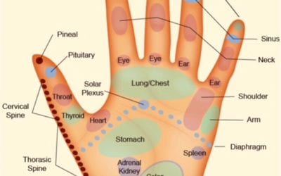 Video: Nausea and Dizziness Relief with Hand Reflexology