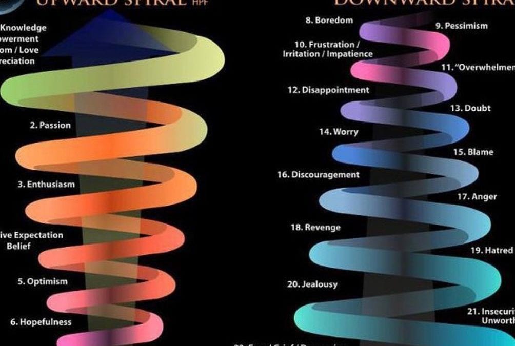 #emotional guidance scale #chakras #healing #knowyourchakras #healingplaceenergyschool