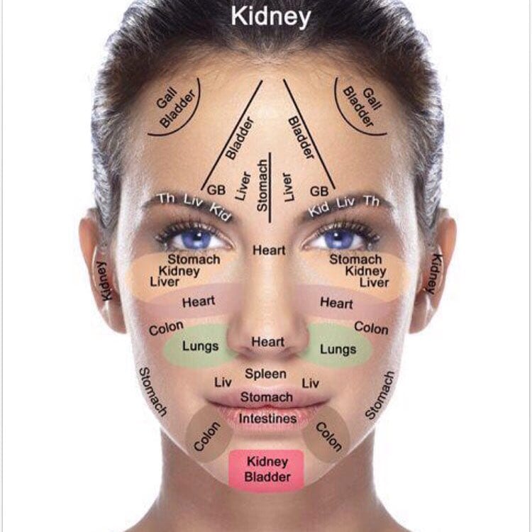 #face #reflexology #map | Healing Place