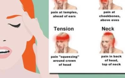 We all get headaches, but do you know what kind you get? I get mostly stress headaches which hit the top of my head. https://bit.ly/2HmfefY if you would like to know how your health can benefit from reflexology call the Healing Place 508-359-6463. #energyhealing energymedicine #energyhealing #mindfulness #reflexology #abundance #peace #mindbodyspirit #chakras #healingplaceenergyschool #healingplacemedfield #pain #headache