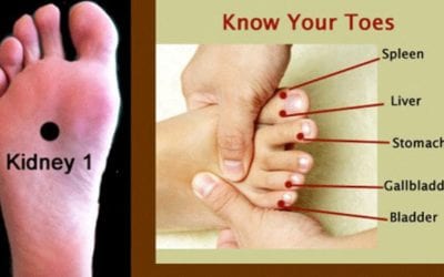 Here are where important #meridian points are located in your feet. By gently applying pressure to these points it will help to open these #channels. #reflexology