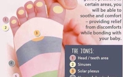 Baby Digestive and Respiratory Reflexology chart Babies need Reflexology too, but not very much. Just a gentle fingertip walk or circular motion or a thumb walk. (The touch is like a whisper.) Do this Protocol once or twice a day is all that is needed (less than 10 seconds.) Repeat daily is needed. If I get enough yeses, I will do a live demonstration to show you these reflex points this weekend. For stomach problems including gas and bloating – gently walk across zones 4 and 5 from the top of the gray and pink boxes. Repeat one or two times, and every day as needed. For respiratory problems focus on toes and the entire light pink zone 3. #reflexology #pain #healingplaceenergyschool #baby #babyhealth #babyreflexology #respiratory