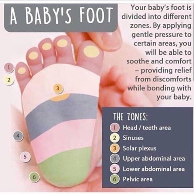 Baby Digestive and Respiratory Reflexology chart Babies need Reflexology too, but not very much. Just a gentle fingertip walk or circular motion or a thumb walk. (The touch is like a whisper.) Do this Protocol once or twice a day is all that is needed (less than 10 seconds.) Repeat daily is needed. If I get enough yeses, I will do a live demonstration to show you these reflex points this weekend. For stomach problems including gas and bloating – gently walk across zones 4 and 5 from the top of the gray and pink boxes. Repeat one or two times, and every day as needed. For respiratory problems focus on toes and the entire light pink zone 3. #reflexology #pain #healingplaceenergyschool #baby #babyhealth #babyreflexology #respiratory