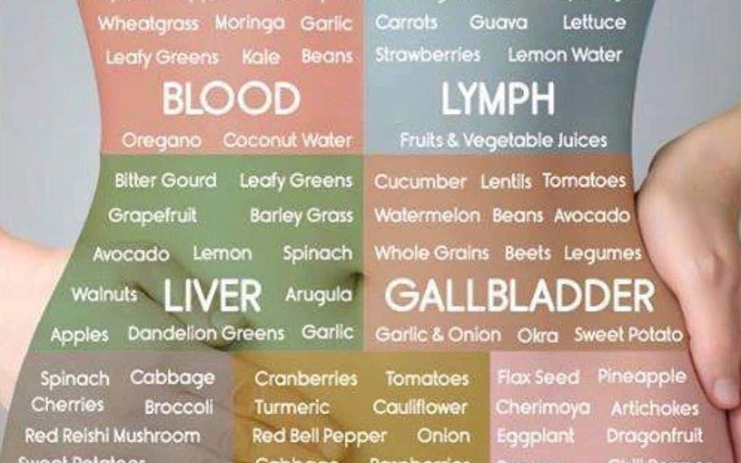 What foods to eat to #detox your major #organs #healingplacemedfield #liverdetox #healingplaceenergyschool