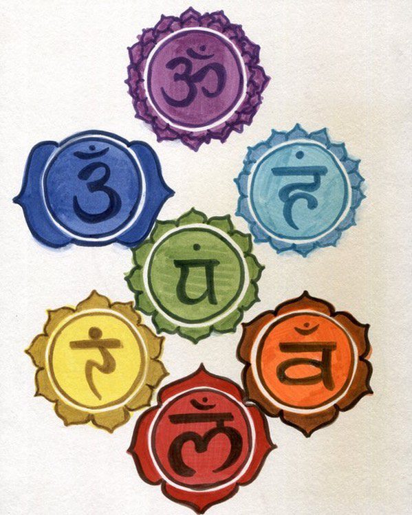 chakra cluster