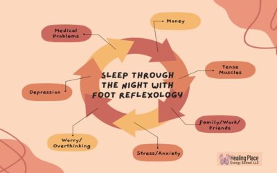 #SleepThroughtheNight with #FootReflexology #HealingPlaceEnergySchool #wellness #SleepDeprivation #Selfcare