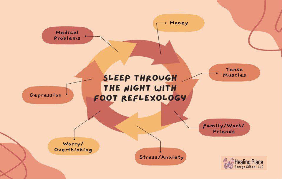 sleep through the night with foot reflexology